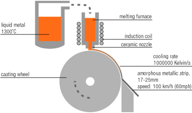 Technology Image 1