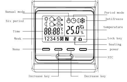 symbols_description